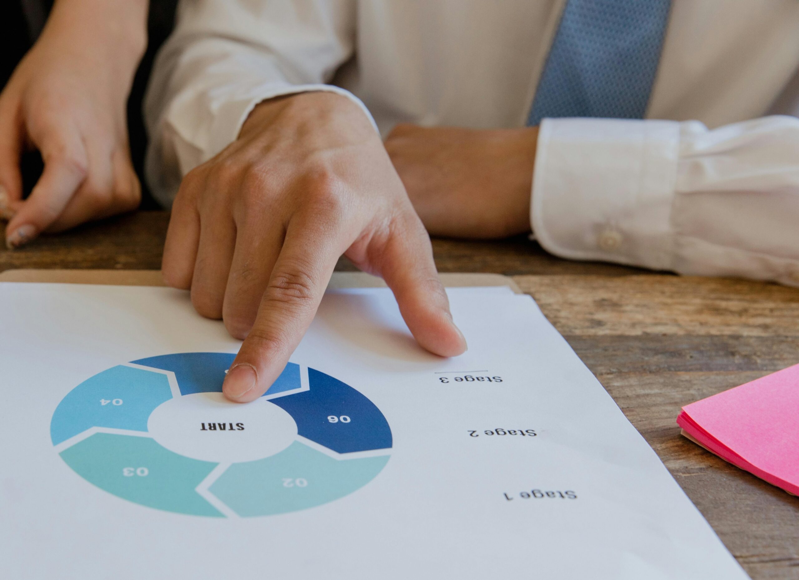 Hand pointing to a process chart representing workflow analysis and automation planning